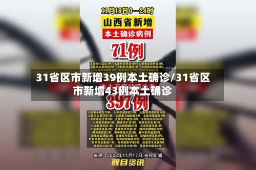 31省区市新增39例本土确诊/31省区市新增43例本土确诊