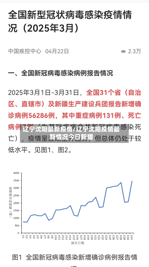辽宁沈阳最新疫情/辽宁沈阳疫情最新情况今日新增-第2张图片