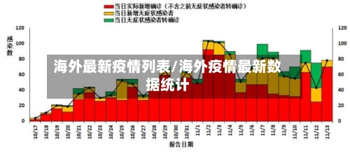 海外最新疫情列表/海外疫情最新数据统计
