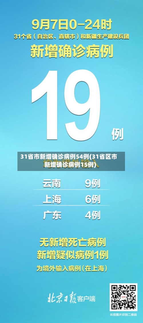 31省市新增确诊病例54例(31省区市新增确诊病例15例)-第3张图片