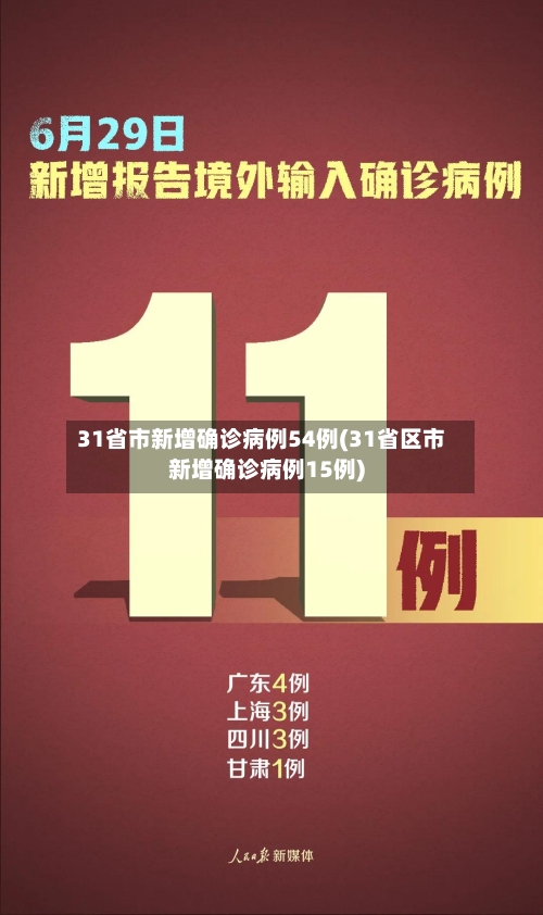 31省市新增确诊病例54例(31省区市新增确诊病例15例)-第2张图片