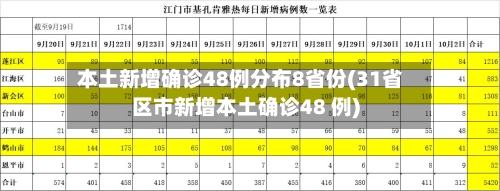 本土新增确诊48例分布8省份(31省区市新增本土确诊48 例)-第2张图片