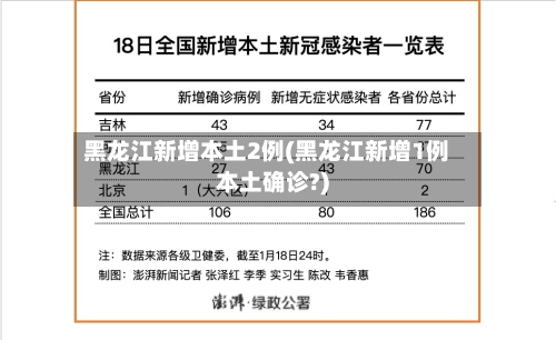 黑龙江新增本土2例(黑龙江新增1例本土确诊?)