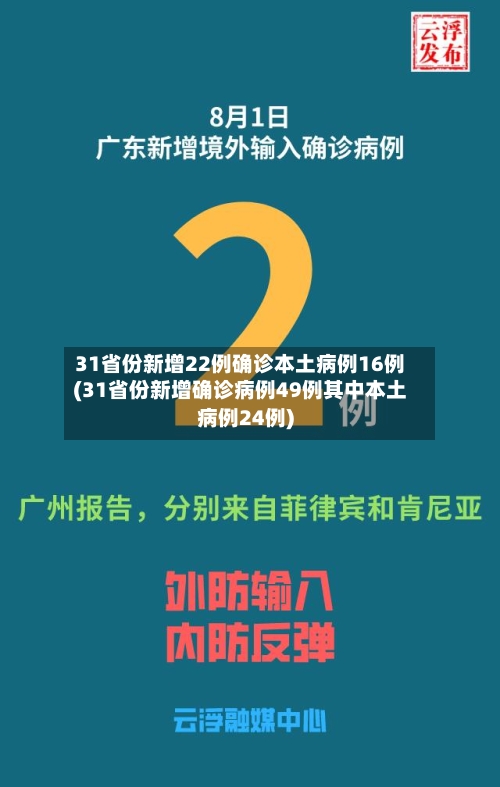 31省份新增22例确诊本土病例16例(31省份新增确诊病例49例其中本土病例24例)