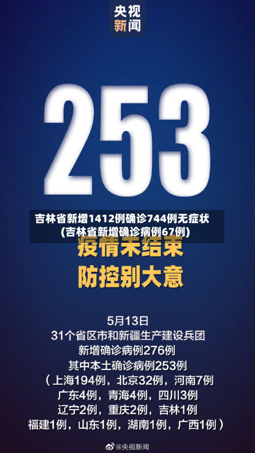 吉林省新增1412例确诊744例无症状(吉林省新增确诊病例67例)-第2张图片
