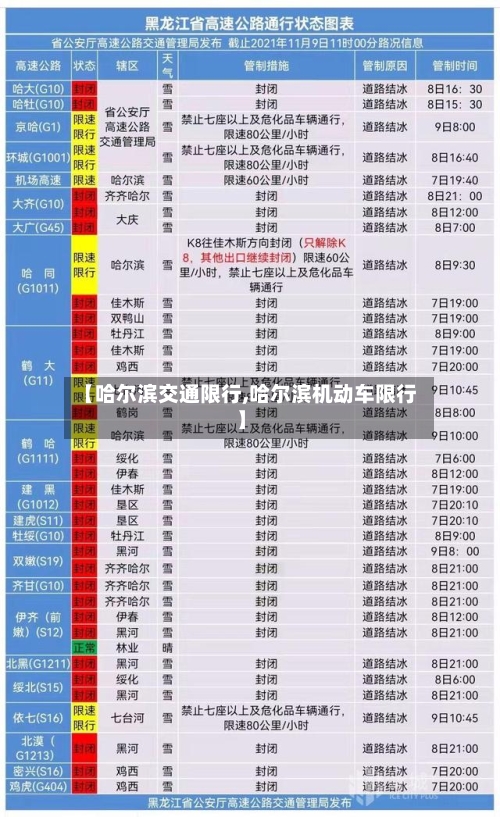 【哈尔滨交通限行,哈尔滨机动车限行】