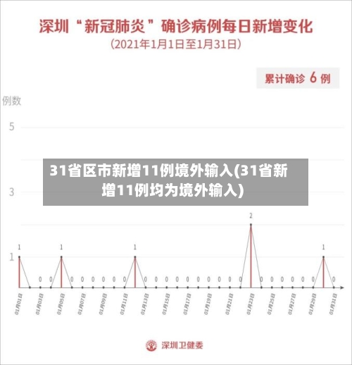 31省区市新增11例境外输入(31省新增11例均为境外输入)-第2张图片