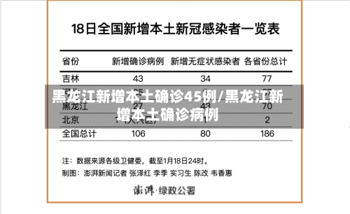 黑龙江新增本土确诊45例/黑龙江新增本土确诊病例