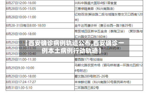 【西安确诊病例轨迹公布,西安确诊一例本土病例行动轨迹】