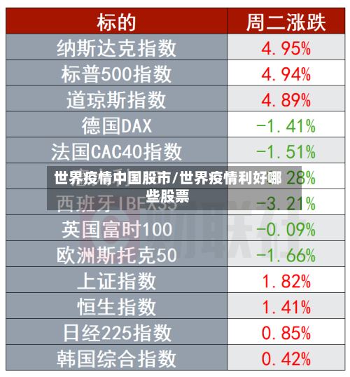 世界疫情中国股市/世界疫情利好哪些股票-第2张图片