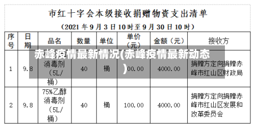 赤峰疫情最新情况(赤峰疫情最新动态)