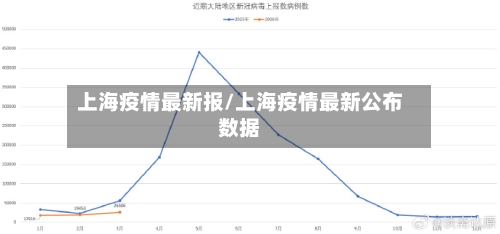 上海疫情最新报/上海疫情最新公布数据