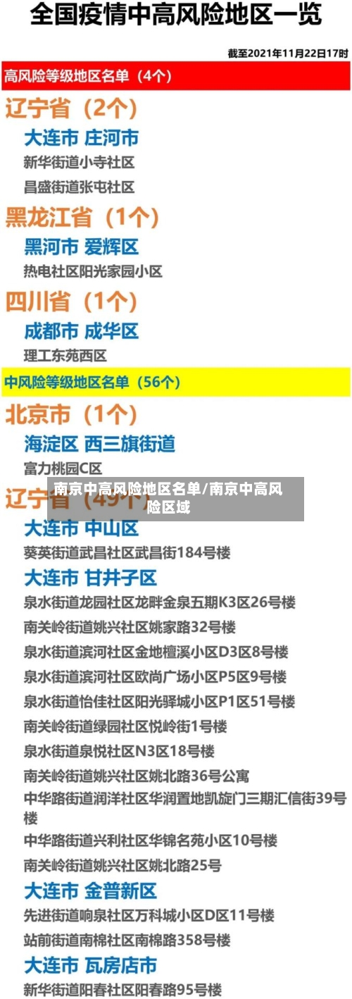 南京中高风险地区名单/南京中高风险区域