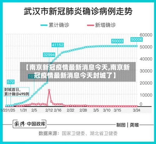 【南京新冠疫情最新消息今天,南京新冠疫情最新消息今天封城了】