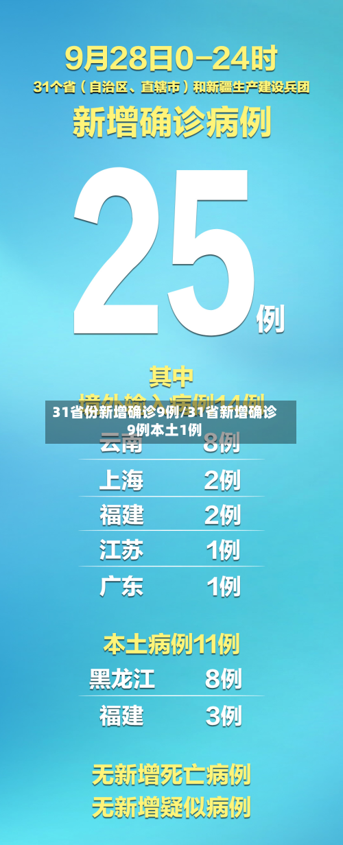 31省份新增确诊9例/31省新增确诊9例本土1例-第3张图片