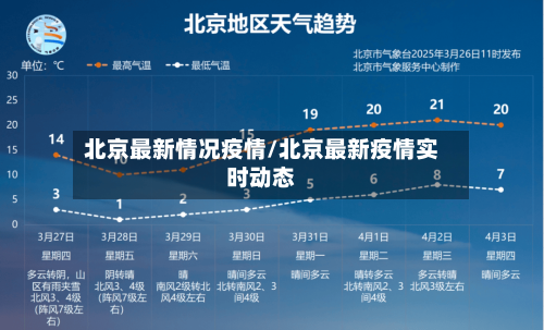北京最新情况疫情/北京最新疫情实时动态-第2张图片