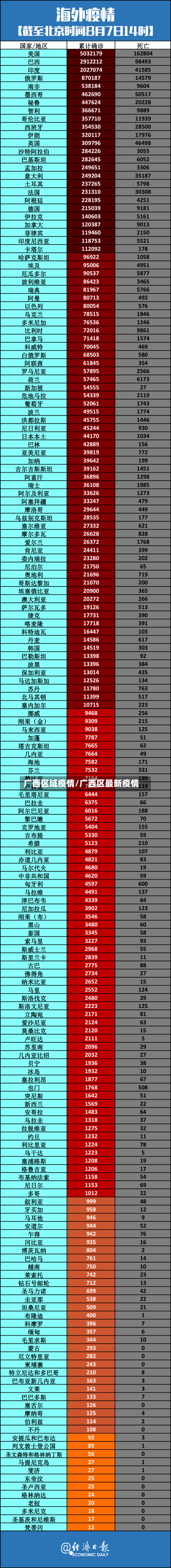 广西区域疫情/广西区最新疫情-第2张图片