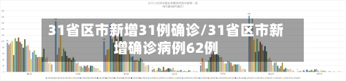 31省区市新增31例确诊/31省区市新增确诊病例62例