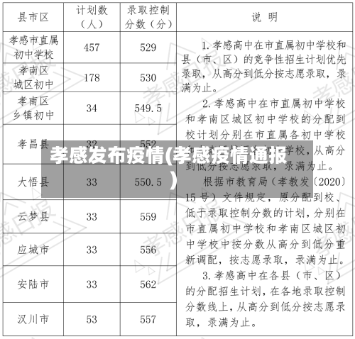 孝感发布疫情(孝感疫情通报)-第3张图片