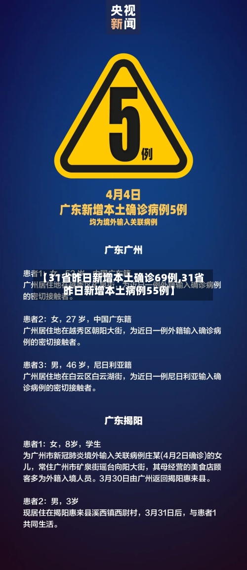 【31省昨日新增本土确诊69例,31省昨日新增本土病例55例】