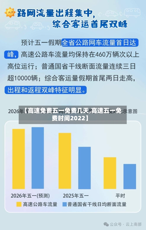 【高速免费五一免费几天,高速五一免费时间2022】-第2张图片