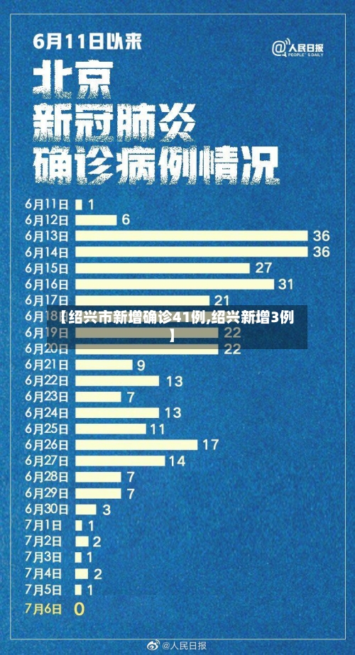 【绍兴市新增确诊41例,绍兴新增3例】-第3张图片