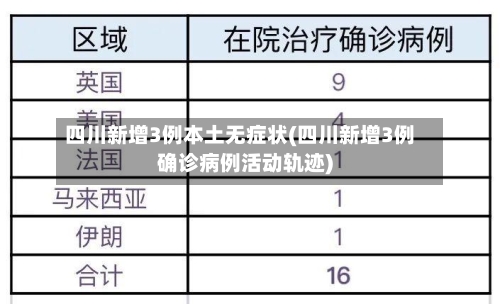 四川新增3例本土无症状(四川新增3例确诊病例活动轨迹)-第3张图片
