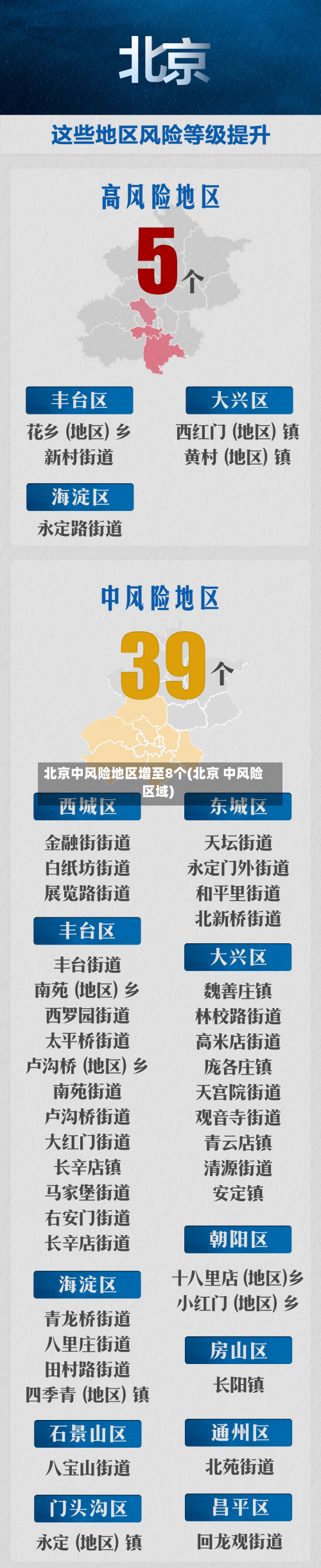 北京中风险地区增至8个(北京 中风险区域)-第2张图片