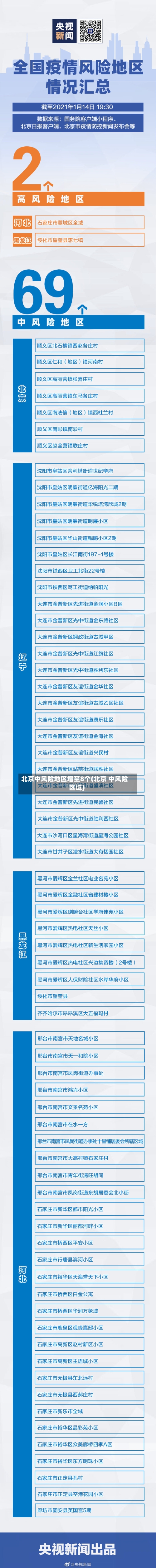 北京中风险地区增至8个(北京 中风险区域)