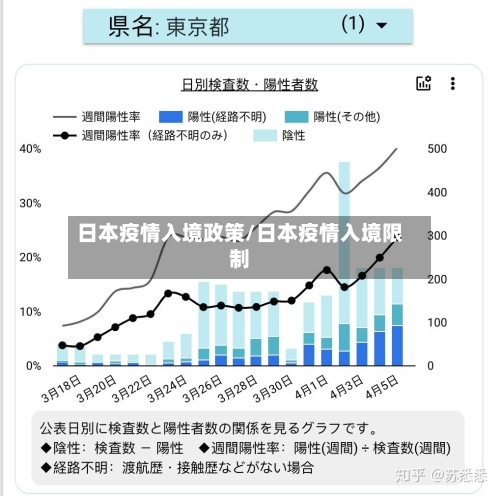 日本疫情入境政策/日本疫情入境限制-第3张图片
