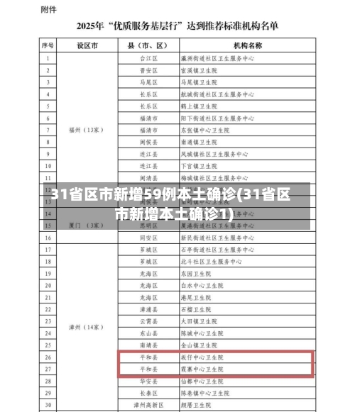 31省区市新增59例本土确诊(31省区市新增本土确诊1)-第3张图片