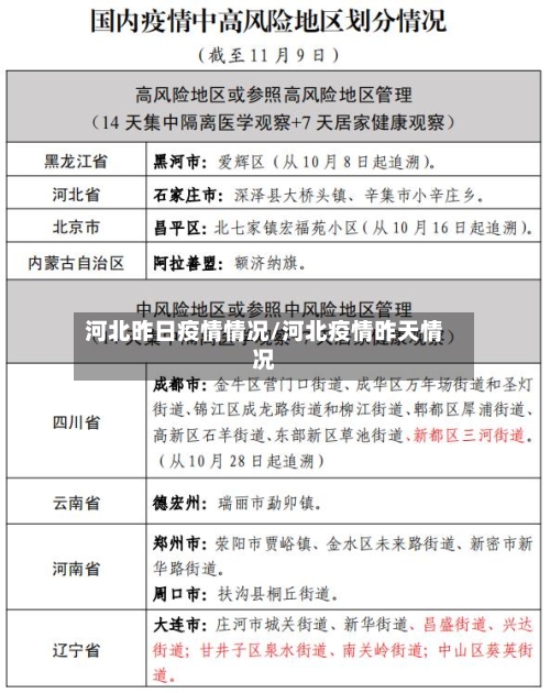 河北昨日疫情情况/河北疫情昨天情况-第2张图片