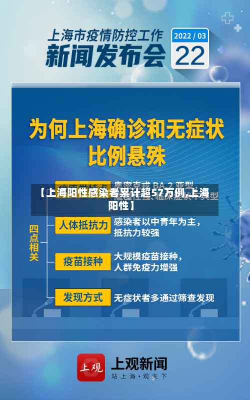 【上海阳性感染者累计超57万例,上海 阳性】