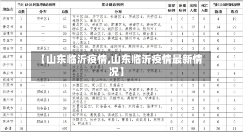 【山东临沂疫情,山东临沂疫情最新情况】