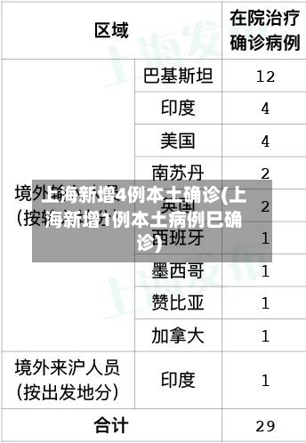 上海新增4例本土确诊(上海新增1例本土病例巳确诊)-第2张图片
