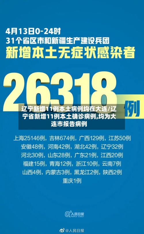 辽宁新增11例本土病例均在大连/辽宁省新增11例本土确诊病例,均为大连市报告病例-第3张图片