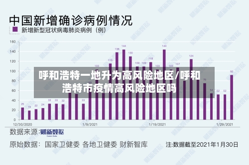 呼和浩特一地升为高风险地区/呼和浩特市疫情高风险地区吗-第3张图片