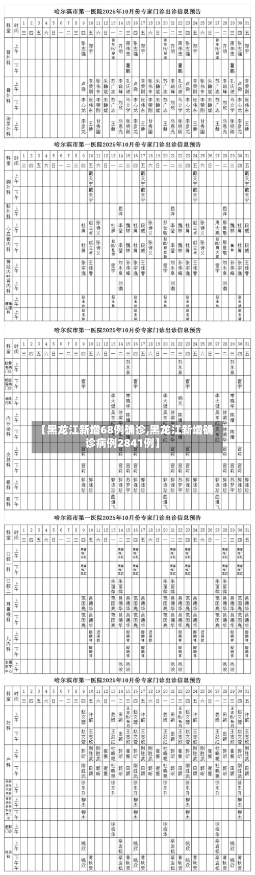 【黑龙江新增68例确诊,黑龙江新增确诊病例2841例】-第2张图片