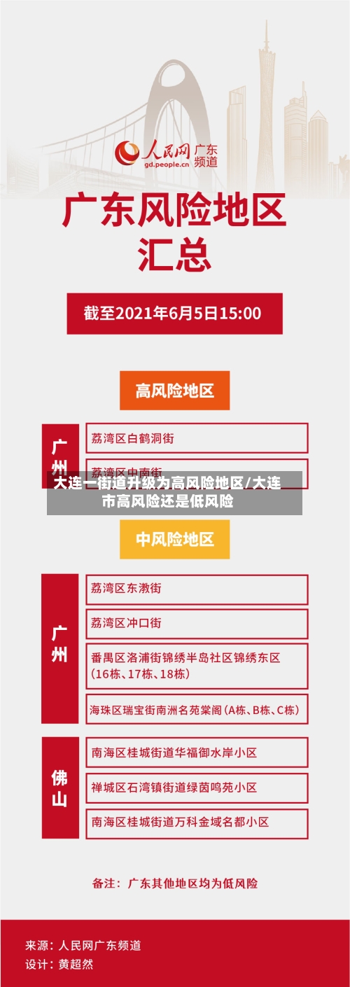 大连一街道升级为高风险地区/大连市高风险还是低风险-第2张图片