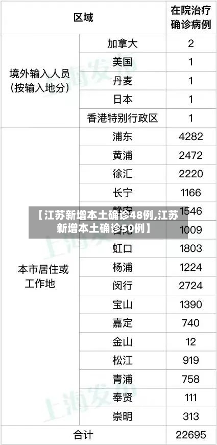 【江苏新增本土确诊48例,江苏新增本土确诊50例】-第2张图片