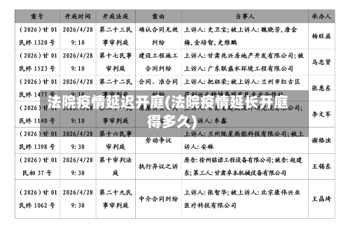 法院疫情延迟开庭(法院疫情延长开庭得多久)
