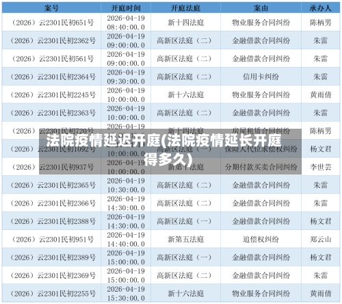 法院疫情延迟开庭(法院疫情延长开庭得多久)-第2张图片