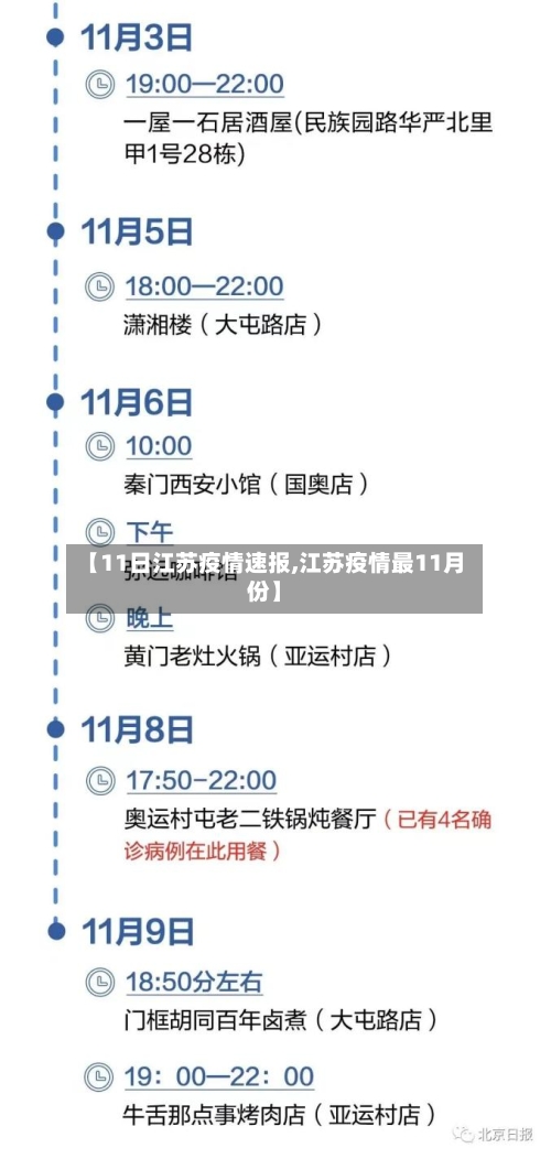 【11日江苏疫情速报,江苏疫情最11月份】-第1张图片
