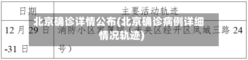 北京确诊详情公布(北京确诊病例详细情况轨迹)-第3张图片