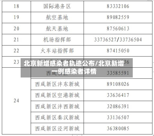 北京新增感染者轨迹公布/北京新增一例感染者详情-第2张图片