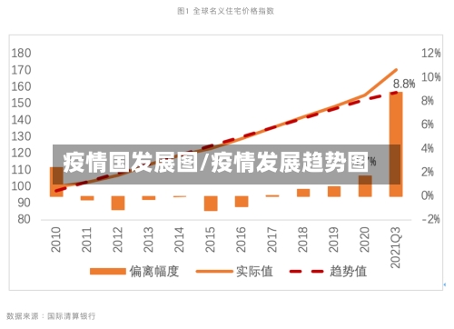 疫情国发展图/疫情发展趋势图