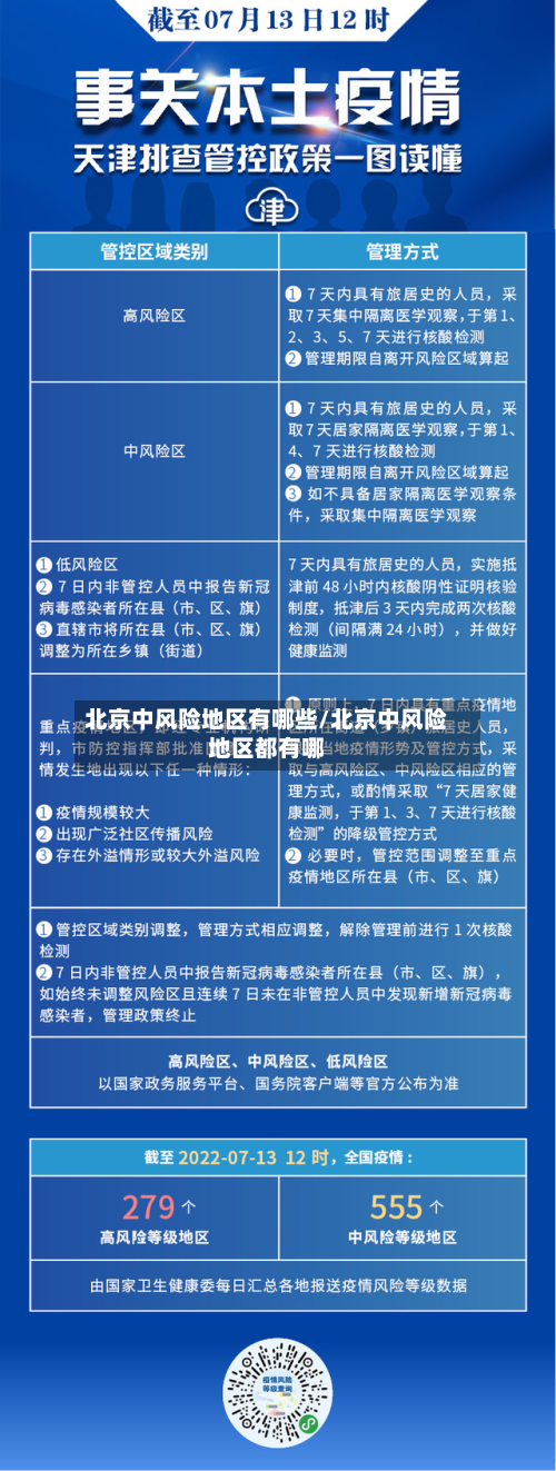 北京中风险地区有哪些/北京中风险地区都有哪