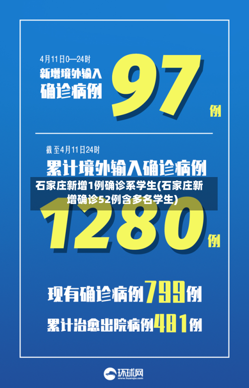 石家庄新增1例确诊系学生(石家庄新增确诊52例含多名学生)-第2张图片