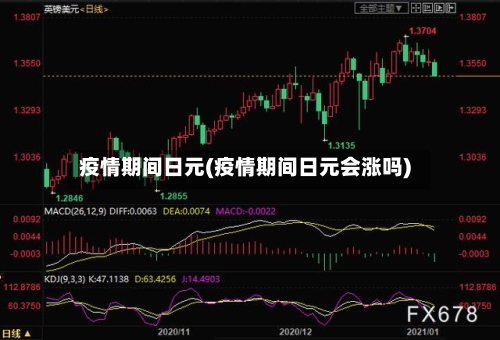 疫情期间日元(疫情期间日元会涨吗)-第2张图片
