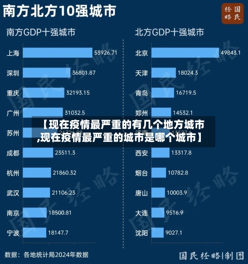 【现在疫情最严重的有几个地方城市,现在疫情最严重的城市是哪个城市】